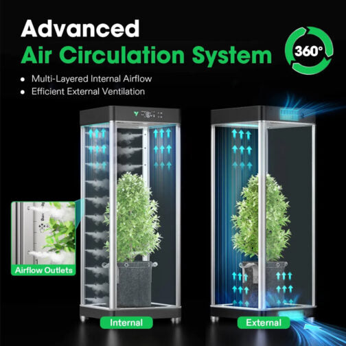 VIVOSUN VGROW SMART GROW BOX + EXCLUSIVE UPGRADE BOX