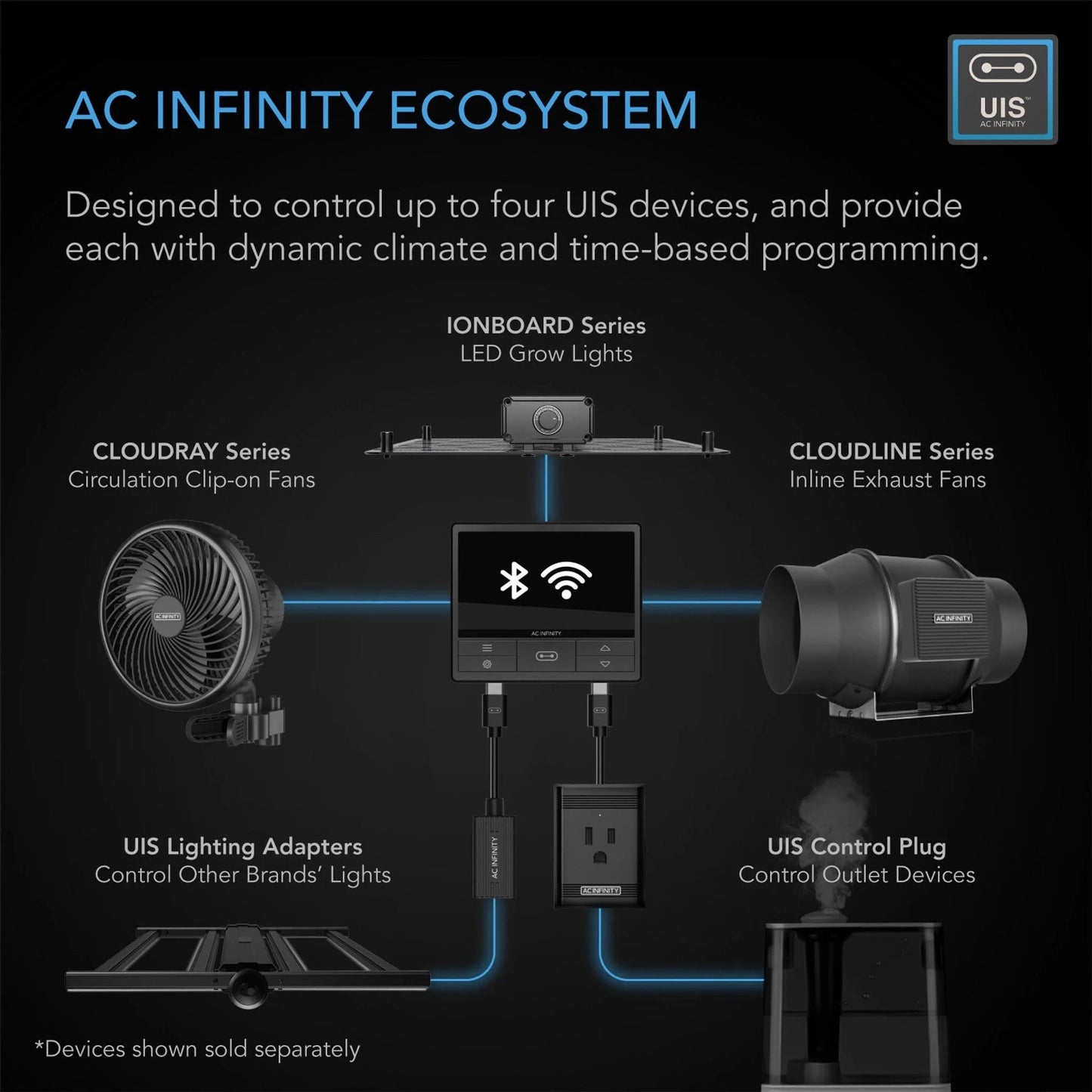 AC Infinity - Controller 69 Pro WIFI / Bluetooth, Independent Programs for Four Devices, Dynamic VPD, Temp, Humidity, Scheduling, Cycles, Levels, Data App.
