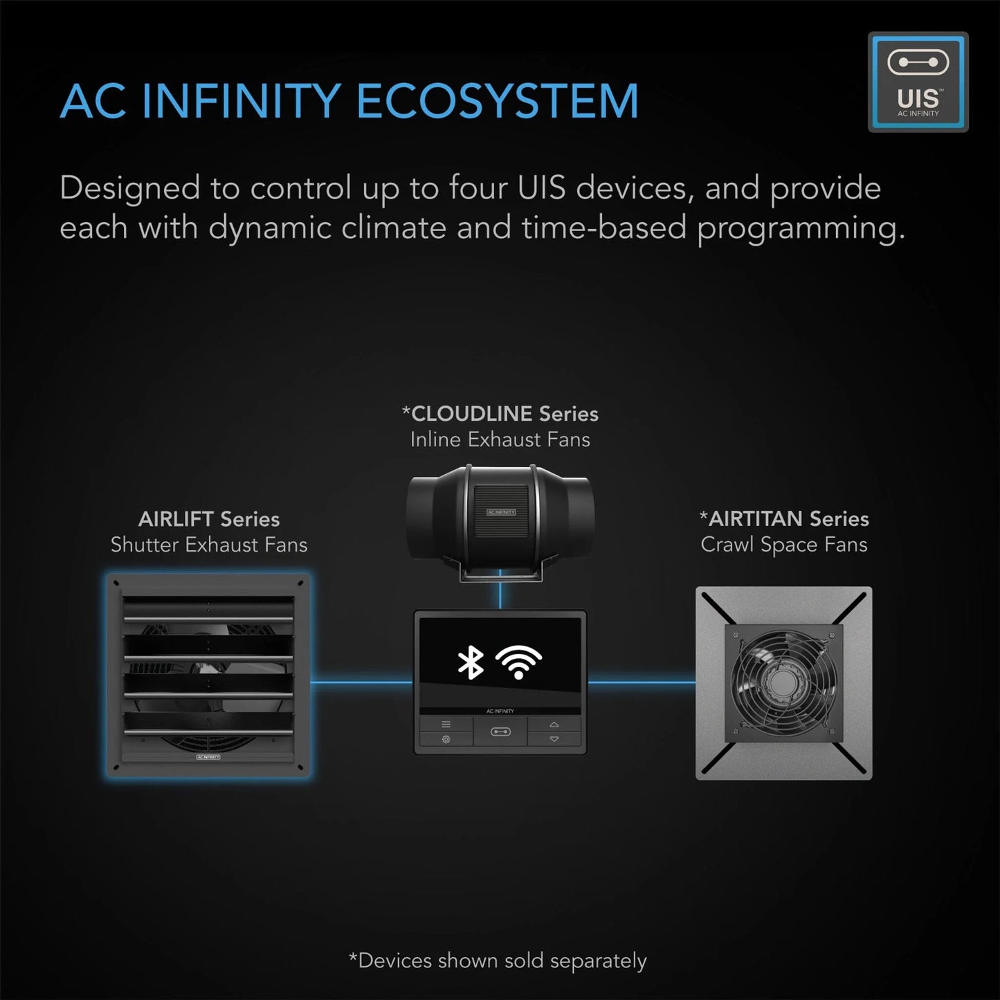 ***SPECIAL ORDER*** AC Infinity - Airlift T10, Shutter Exhaust Ventilation Fan 10", Temperature And Humidity Controller 69 PRO