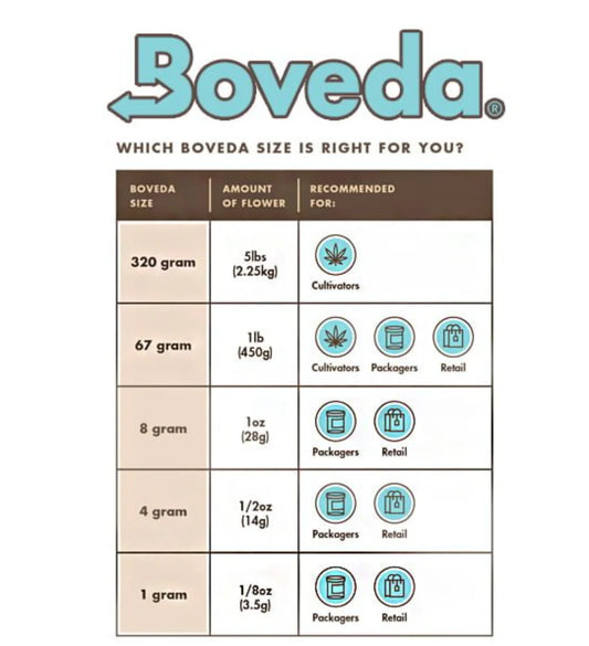 Boveda 320 / 62% Two Way Humidity Control (up to 5LB)