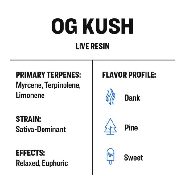 True Terpenes - LIVE RESIN - OG Kush 2ml