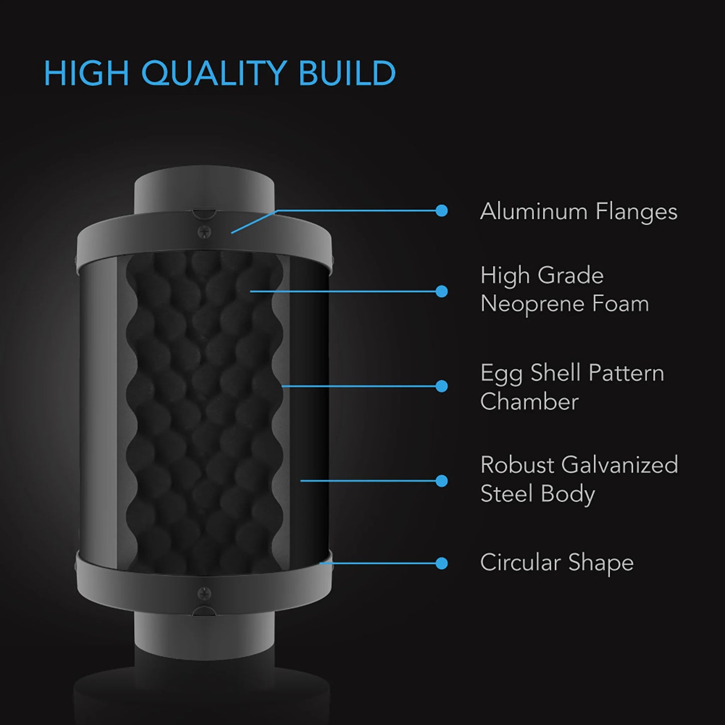 AC Infinity - Inline Duct Fan Silencer, 8 Inch - 200 MM