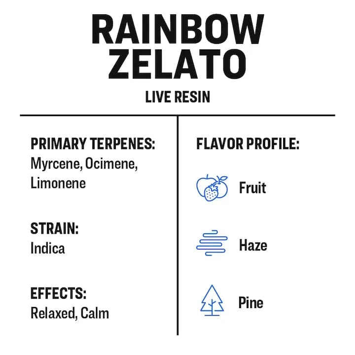 True Terpenes - LIVE RESIN - Rainbow Zelato 2ml