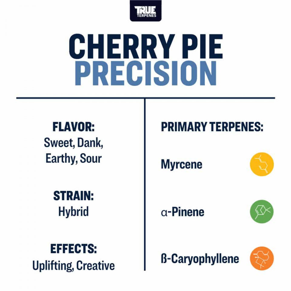 True Terpenes - Cherry Pie