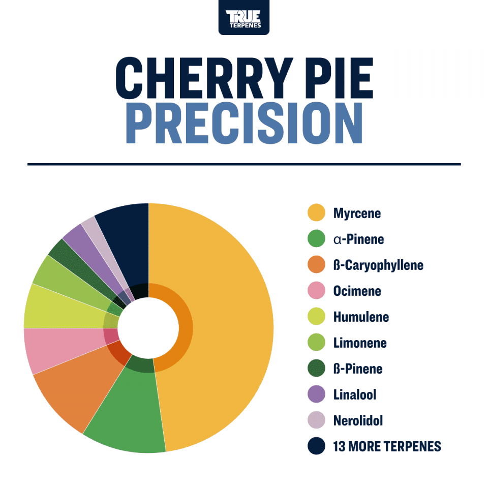 True Terpenes - Cherry Pie