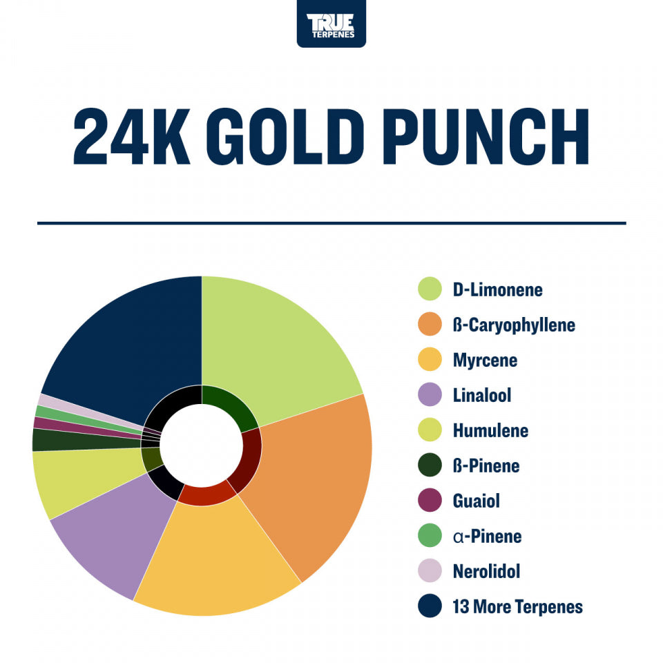 True Terpenes - 24K Gold Punch