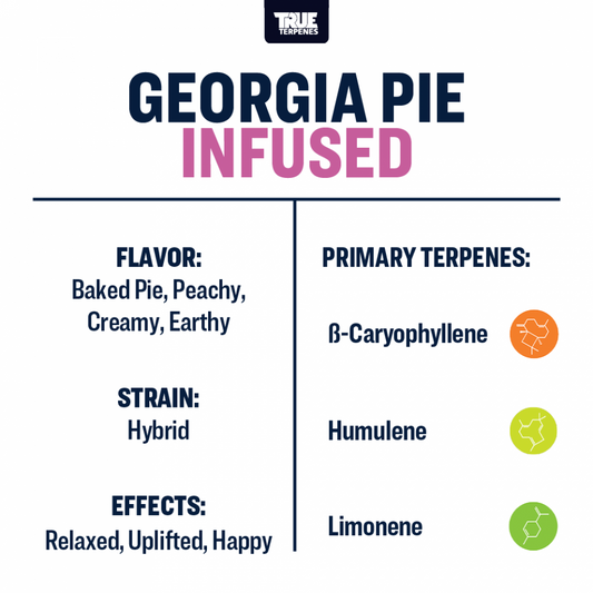 True Terpenes - Georgia Pie