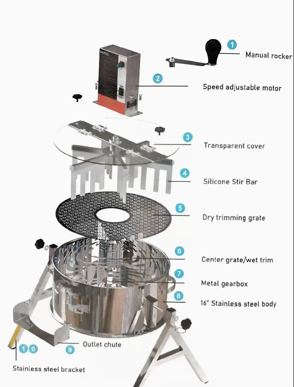 TRIM BOSS 16" 2-in-1 Precision Bud Trimming Machine (Wet or Dry)