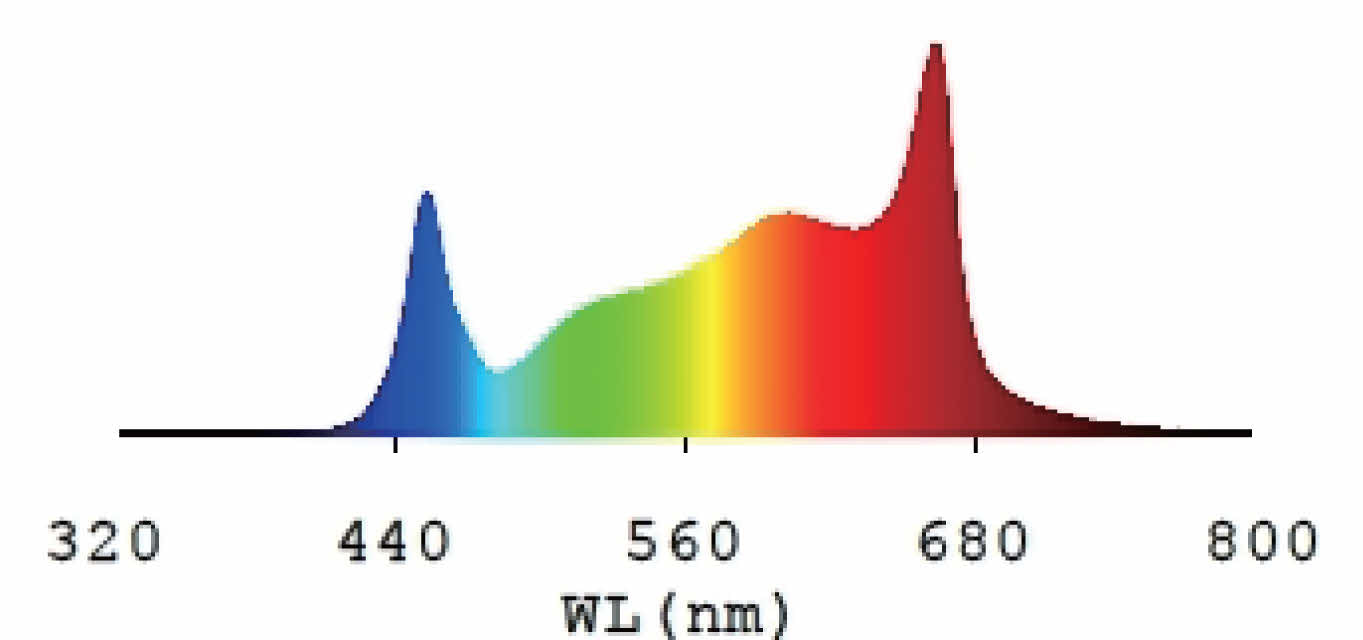 ***SPECIAL ORDER*** ULIGHT 720w ECO FULL SPECTRUM LED