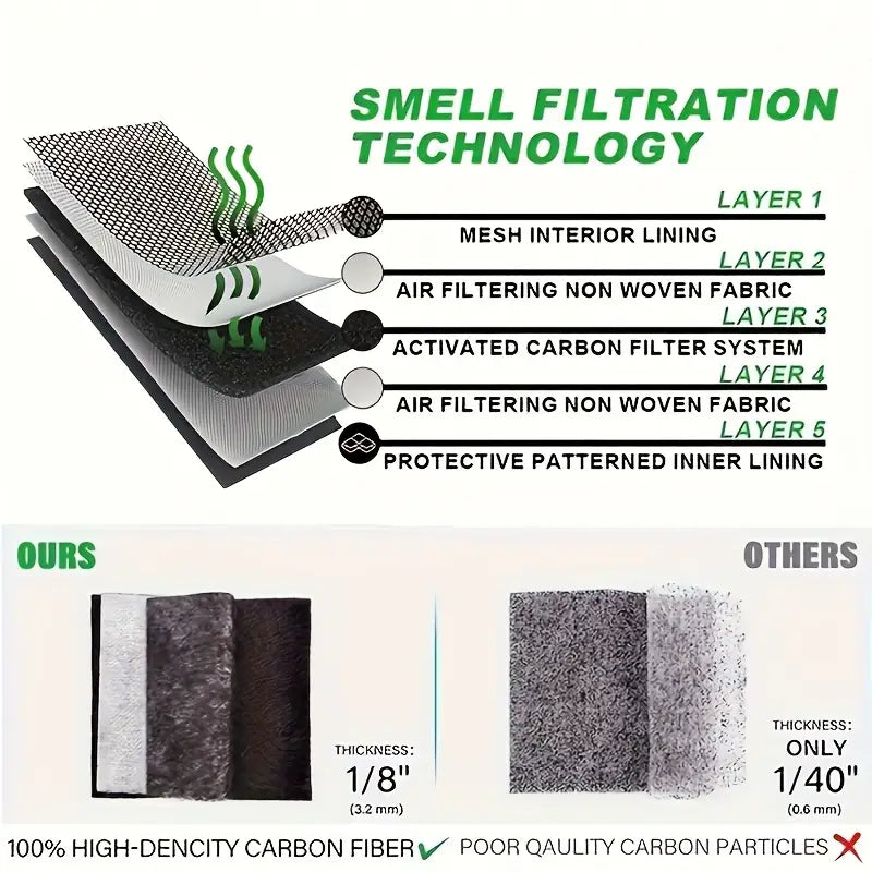 Durable & Odor-Resistant Backpack
