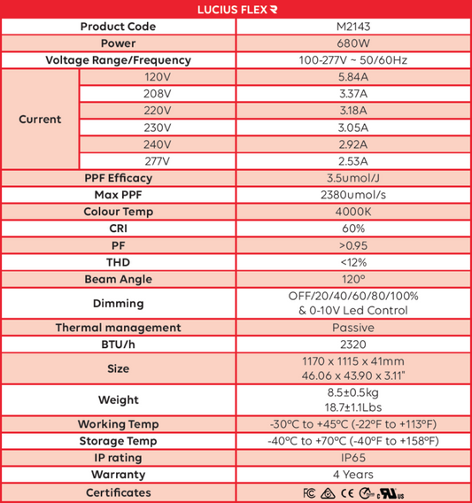 ***SPECIAL ORDER*** Lucius Flex R 680w LED