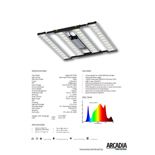 Mega Evo 720w LED