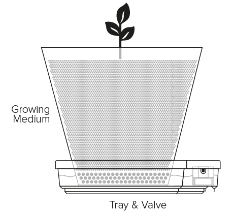 GoGro 25L Module Kit