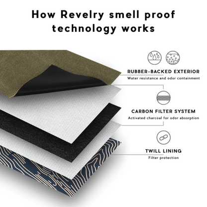 Revelry - The Rolling Kit - Smell Proof Kit