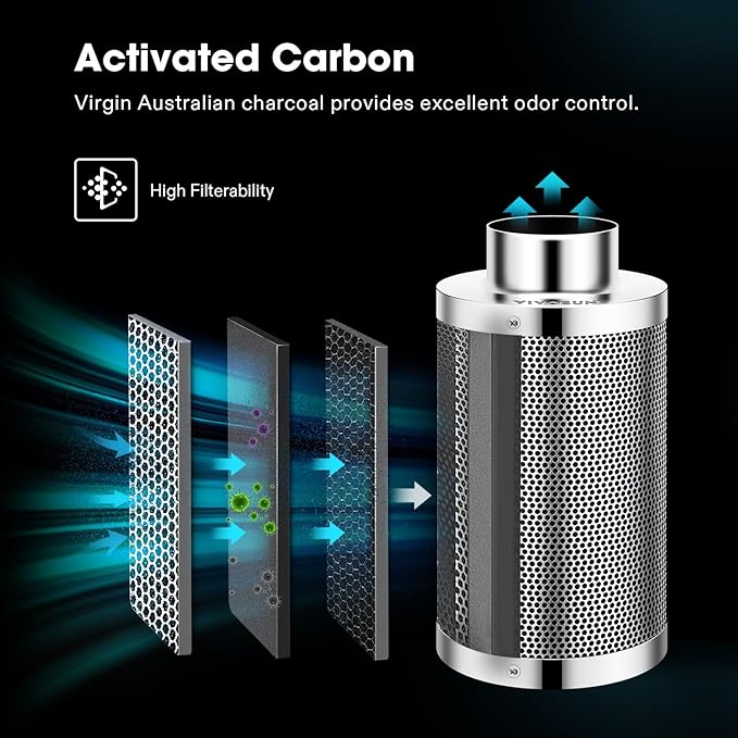 Vivosun Aerozesh S4 Fan, Carbon Filter, Ducting and E42A Wi-Fi Controller Kit