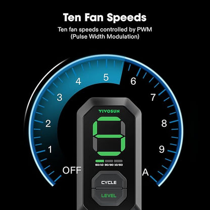Vivosun Aerozesh S4 Fan, Carbon Filter, Ducting and E42A Wi-Fi Controller Kit