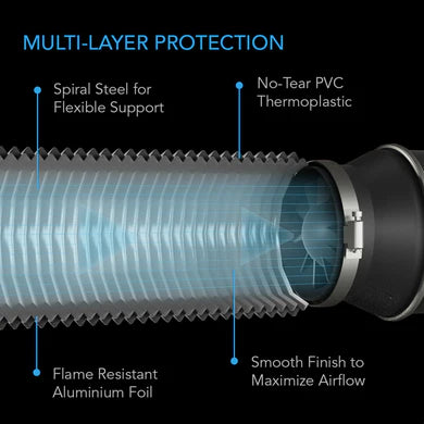 AC Infinity - Flexible Four-Layer Ducting, 25 FT long 7.6 metre, 4 Inch - 100 mm