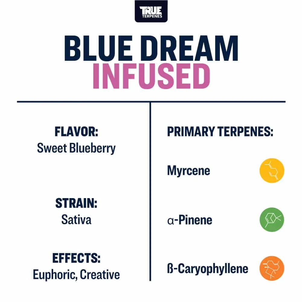 True Terpenes - Blue Dream 30 ml