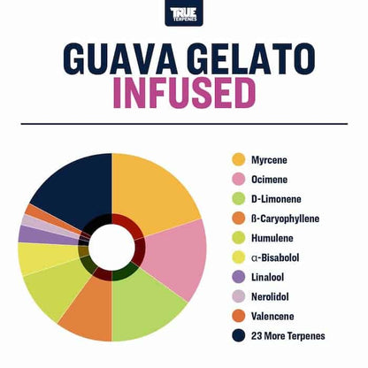 True Terpenes - Guava Gelato 5 mL