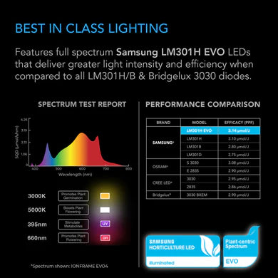 AC Infinity - Ionframe EVO10, Samsung LM301H EVO 1000 Watt, 5x5 Ft or 150x150 cm flower