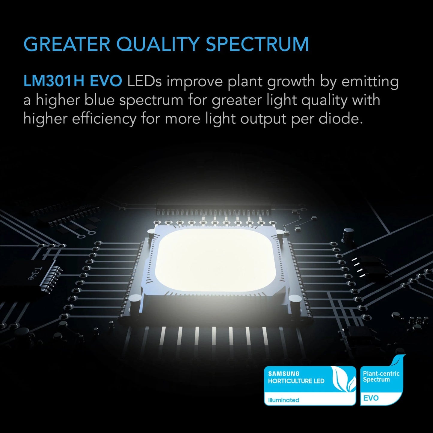 ***SPECIAL ORDER*** AC Infinity - Ionframe EVO4, Samsung LM301H EVO 300 Watt