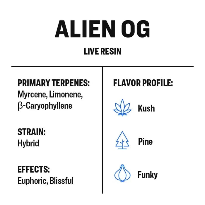 True Terpenes - LIVE RESIN - Alien OG 2ml