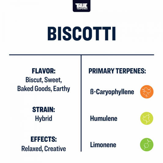 True Terpenes - Biscotti