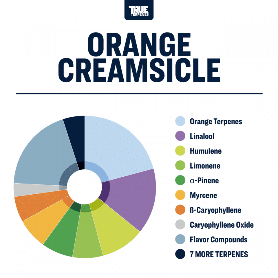 True Terpenes - Orange Creamsicle