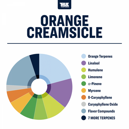 True Terpenes - Orange Creamsicle