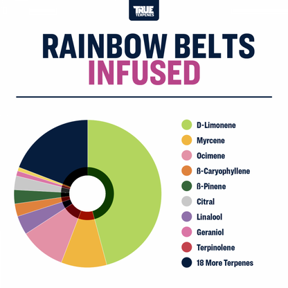 True Terpenes - Rainbow Belts