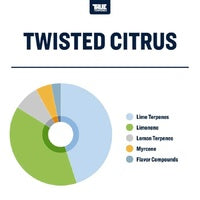 True Terpenes - Twisted Citrus