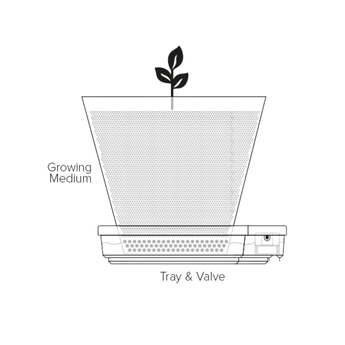 Go Gro Module 1.5l GoGro 25L Module Kit – Hydro Hub