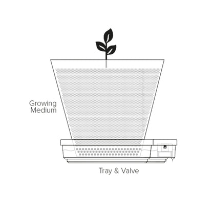 GoGro 25L Module Kit