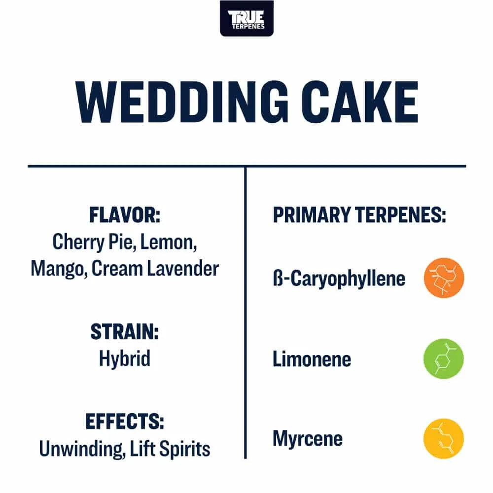 True Terpenes - Wedding Cake