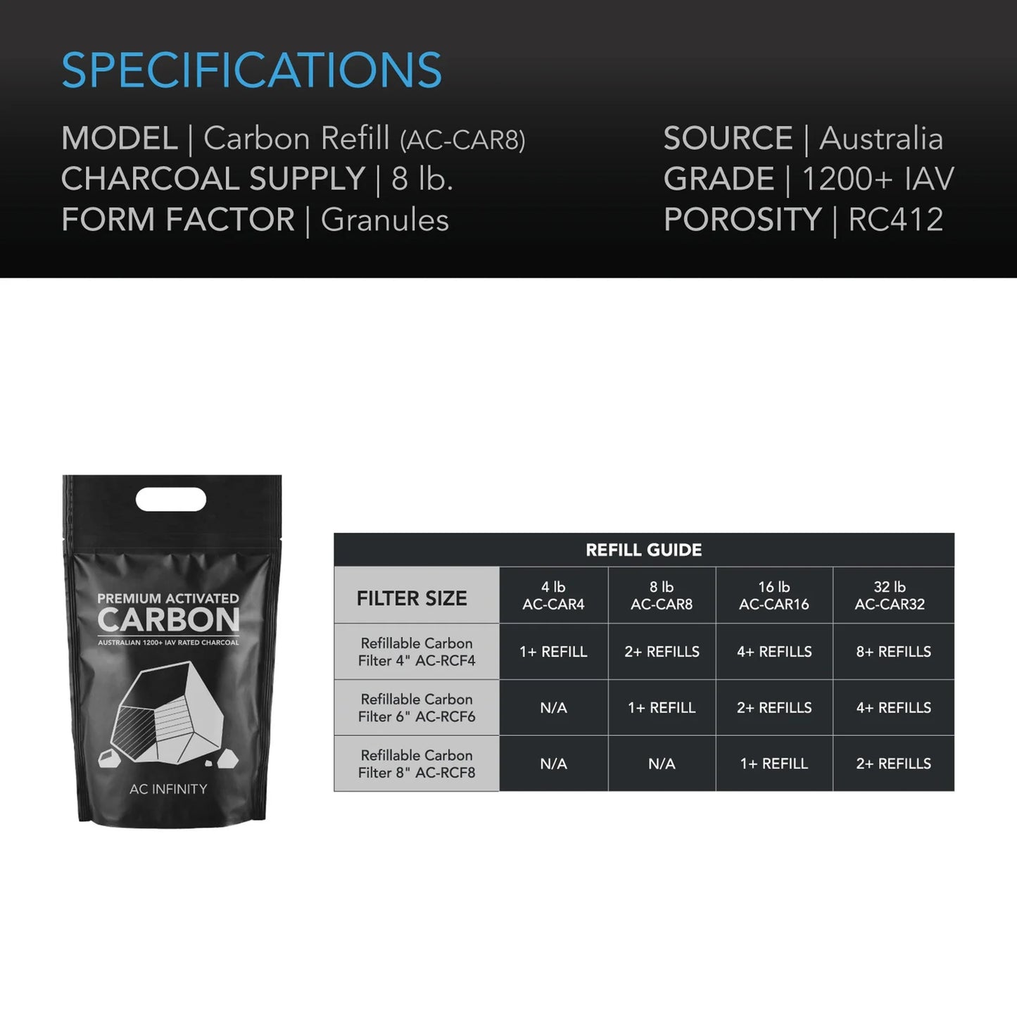 **SPECIAL ORDER** AC Infinity - Activated Carbon Refill, 1200+ IAV Australian Charcoal, 32 lbs