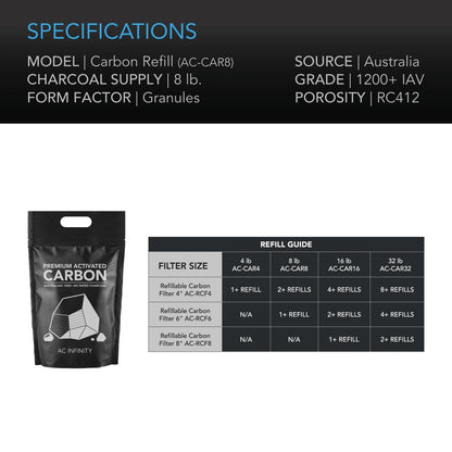 **SPECIAL ORDER** AC Infinity - Activated Carbon Refill, 1200+ IAV Australian Charcoal, 32 lbs