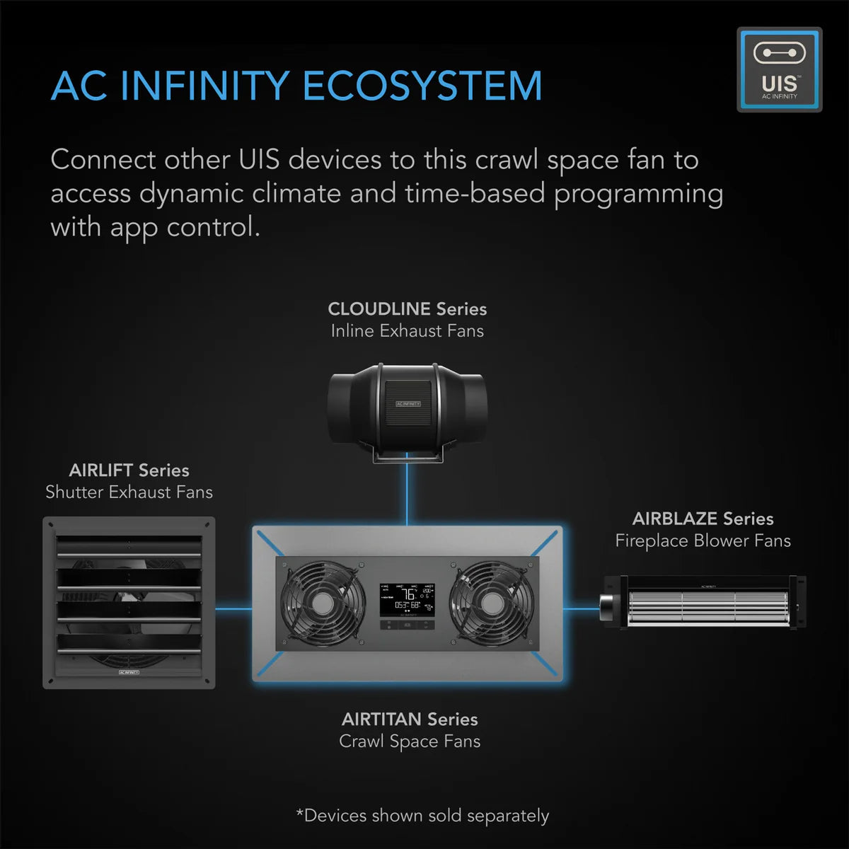 **SPECIAL ORDER** AC Infinity - Air Titan T8