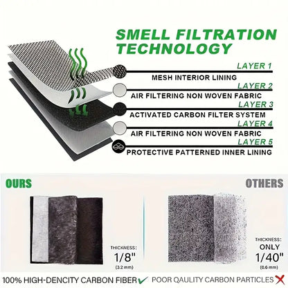 Durable & Odor-Resistant Backpack