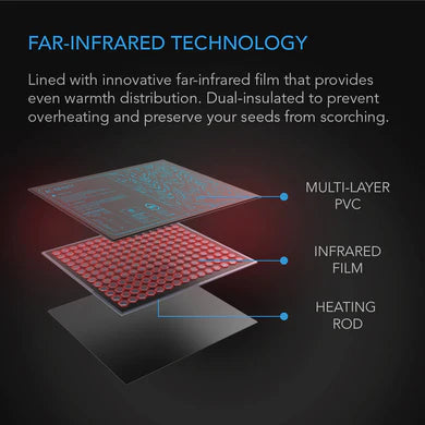 Suncore H3, Seedling Heat Mat with heat Controller