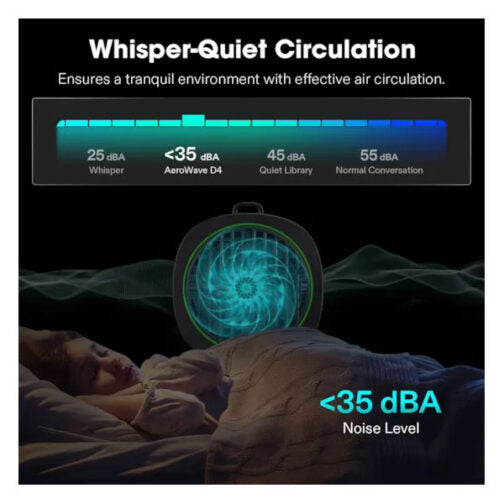 VIVOSUN AEROWAVE D4 CLIP FAN
