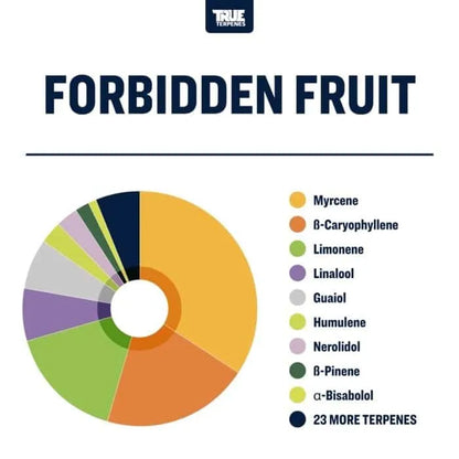 True Terpenes - Forbidden Fruit 5 mL