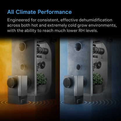 AC Infinity- Hydrone 5, Plant Dehumidifier