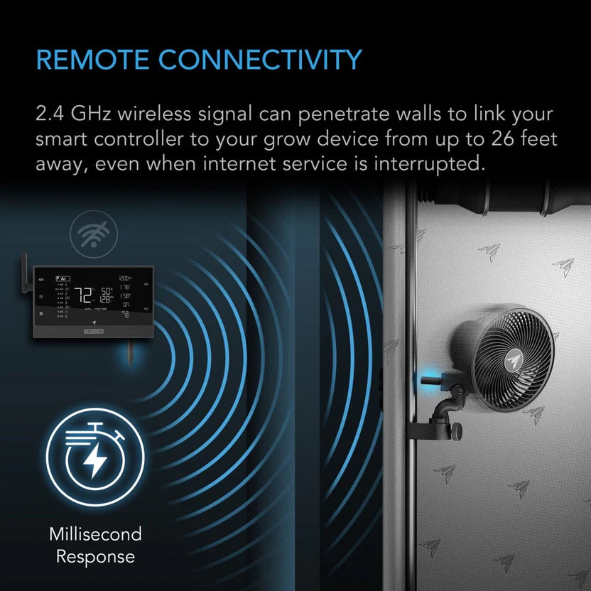 AC Infinity - UIS 1-to-1 Transmitter & Receiver 2-pack