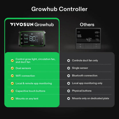 Vivosun E42A Controller